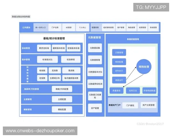 数据管理平台统一 简化操作流程